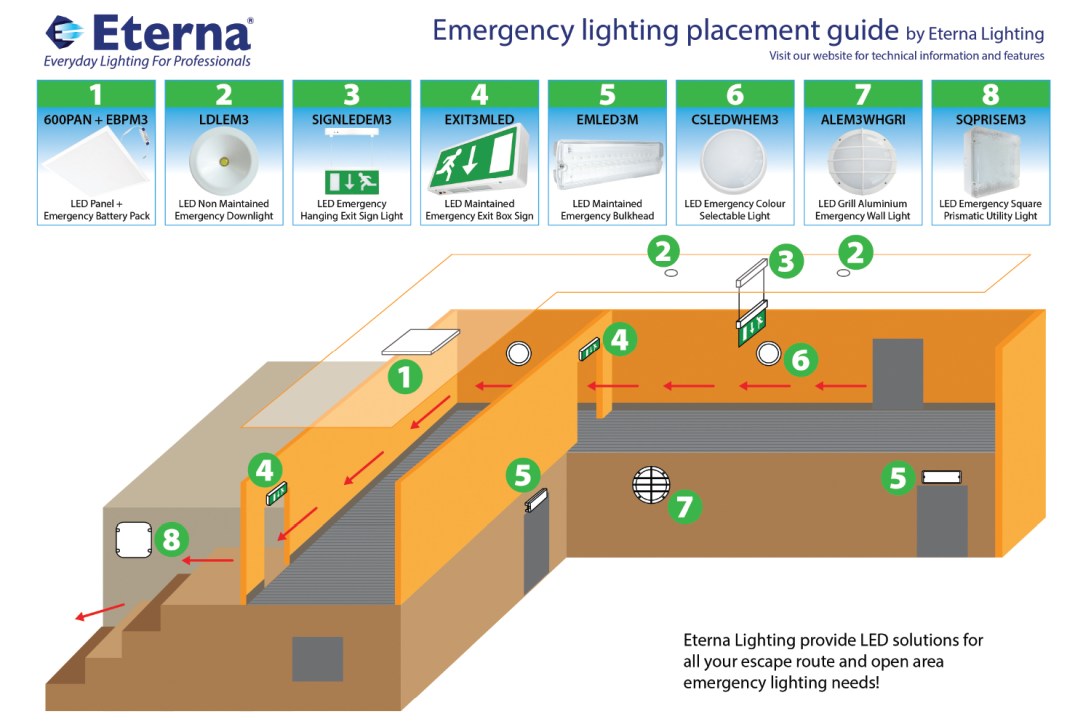 em3-placement-guide