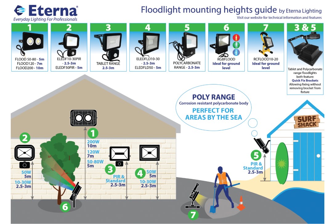 floodlight-guide