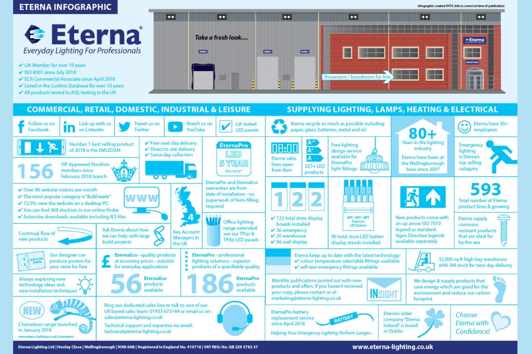Eterna-infographic